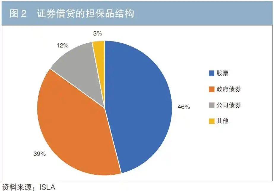 债券借贷_股票质押式回购 交易结构 银行_集中债券借贷业务