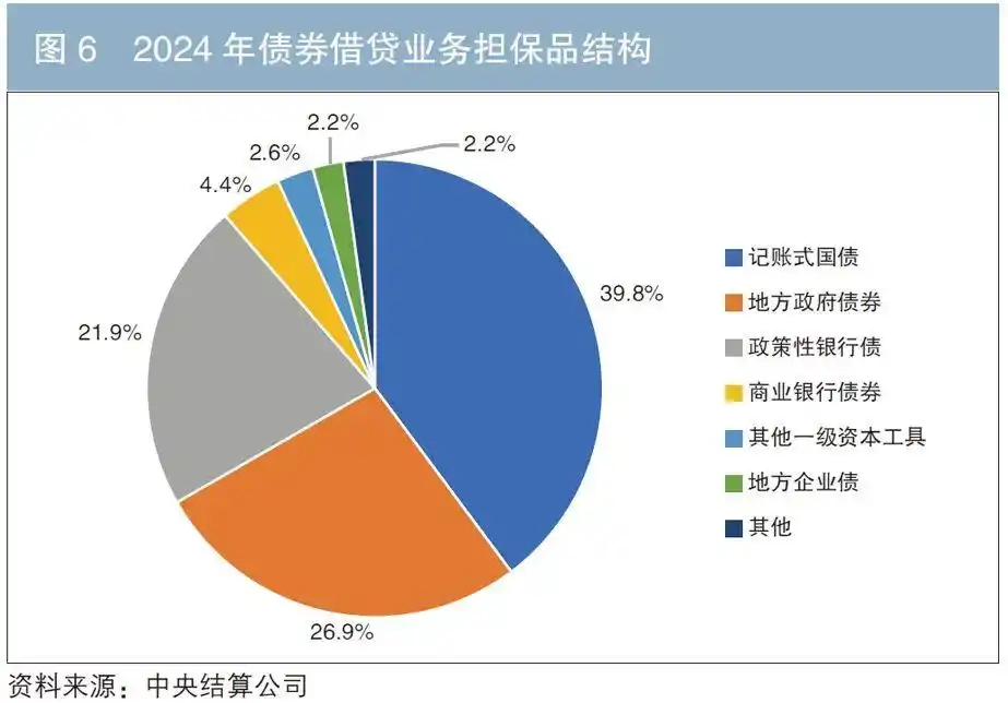 股票质押式回购 交易结构 银行_集中债券借贷业务_债券借贷