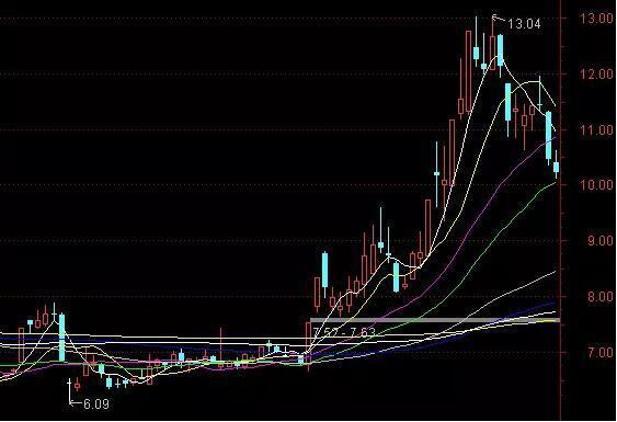 炒股受社会误解_600433 股票行情_炒股面临的困难