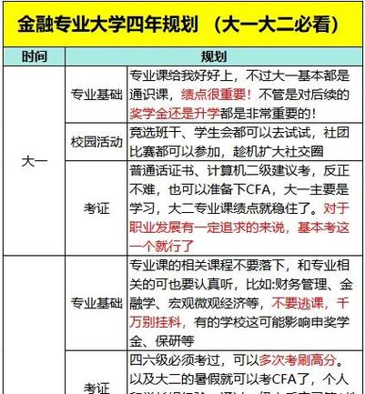 金融学竞赛分类与价值_金融学专业竞赛攻略_金融学的金融体系ppt