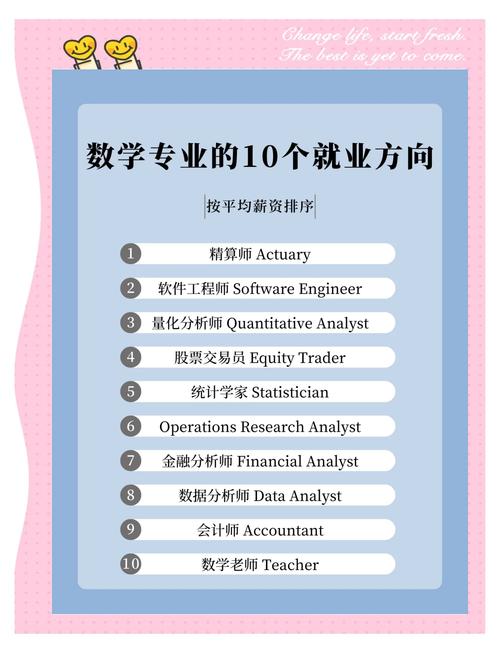 考研数学专业就业前景分析：金融、教育、科研与IT，哪个更适合你？