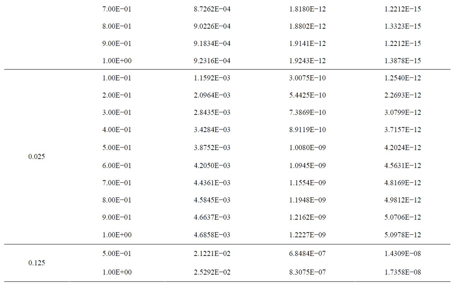 3阶MERK方法_Runge-Kutta多阶导数方法_explicit method