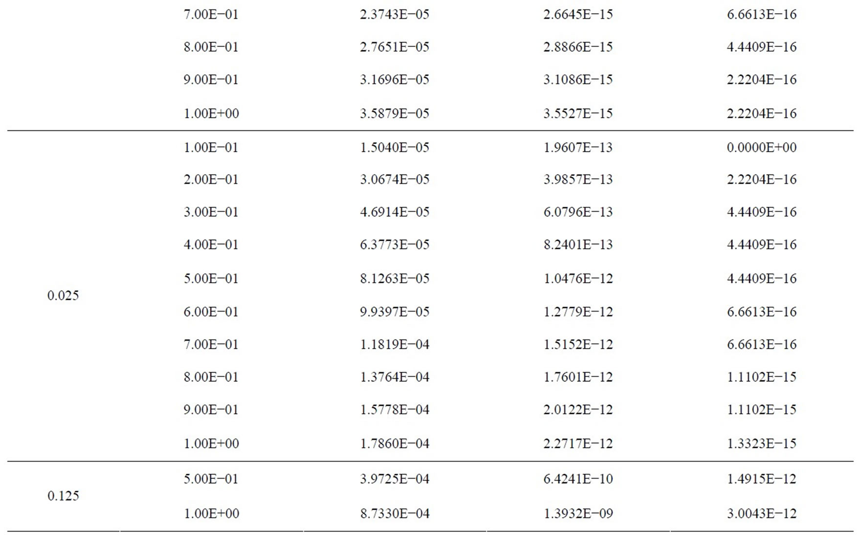 3阶MERK方法_explicit method_Runge-Kutta多阶导数方法