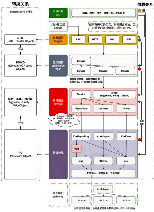 C/S架构优点缺点_C/S架构与B/S架构对比_c/s体系结构