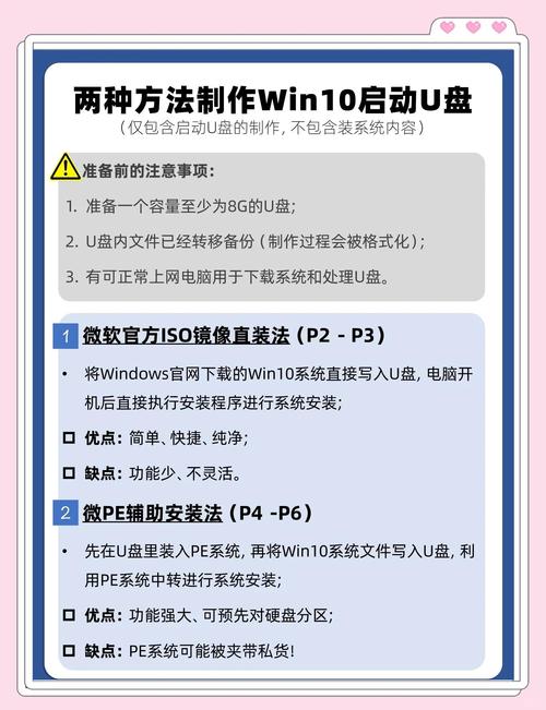 Windows-to-Go U盘安装系统_安装系统到移动硬盘_移动硬盘系统安装教程