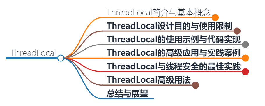 threadlocal 面试 ThreadLocal简介：线程局部变量，实现多线程数据隔离的关键？