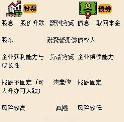 股票与债券区别_股票和债券的关系_公司债券上市条件