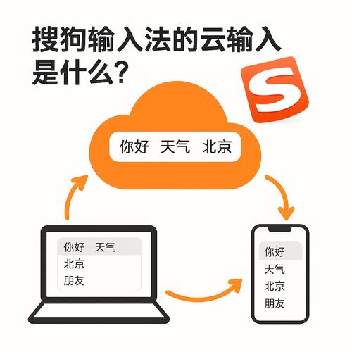 2009年11月2日搜狗发布云输入法，你了解它的特别之处吗？
