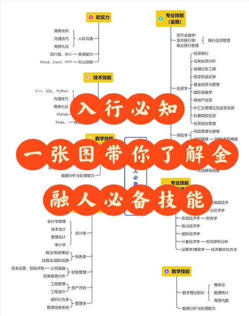 金融知识入门指南：如何打好基础、选对领域，实现从0到1的突破？