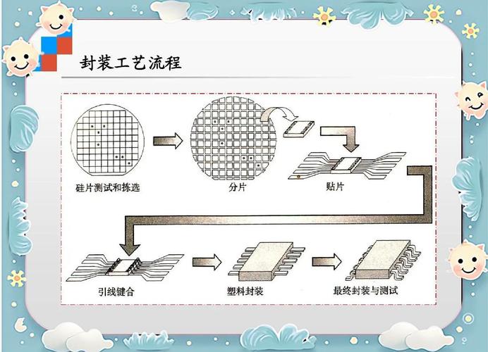 光模块生产工艺流程详解：从芯片加工到封装测试，全面掌握核心技术