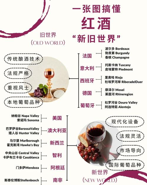 中西方酒文化比较：西方酒神文化、分类及酒具使用介绍