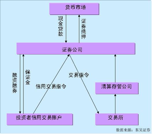 融资融券推出3年，融资买入和融券卖出有哪些特征？