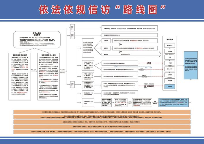 如何上访 接访范围、方式及案件处理全解析，关乎群众诉求