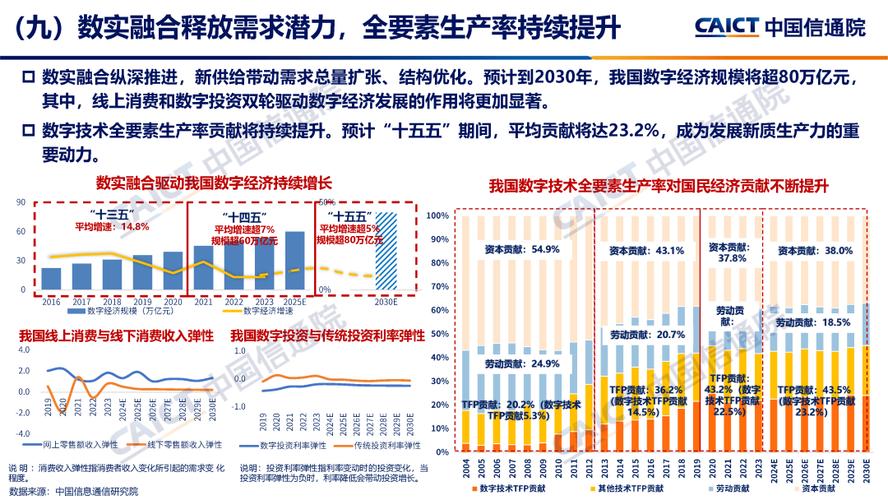 2025年移动通信服务行业分析：从连接提供商到数字服务商的转型，政企市场成新蓝海