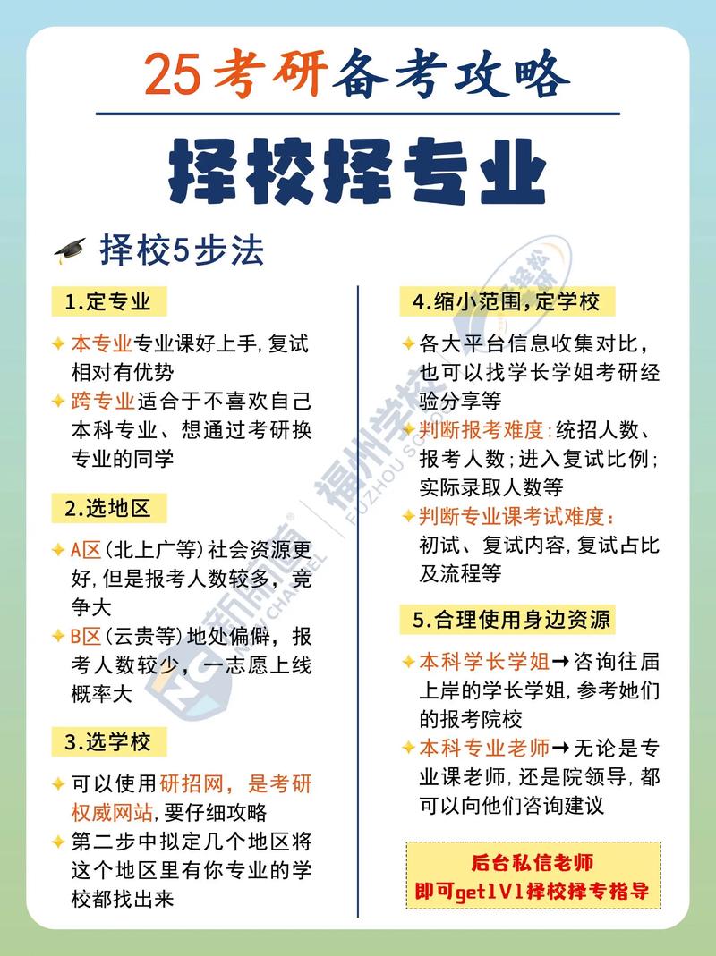 考研竞争激烈，二战三战成主流，如何择校成关键