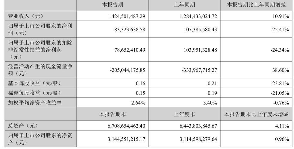 威海广泰2024年半年报发布！营收利润双增长，技术创新成果显著