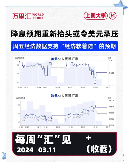 本周金融市场焦点：日本央行终结负利率 美联储会议引关注