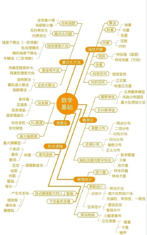 信息论与编码课程全解析：熵概念+信道编码+3大核心知识点