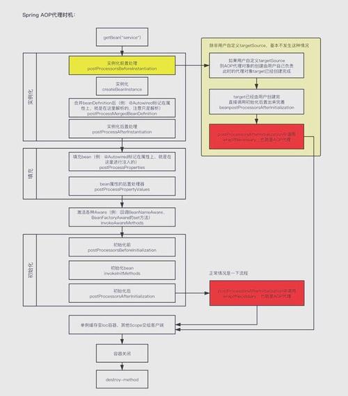 Spring AOP 代理模式_什么是spring的aop_Spring AOP 连接点通知