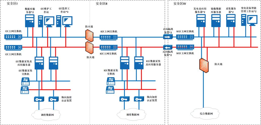 监控项目如何组网？弱电人必备经典系统图大揭秘