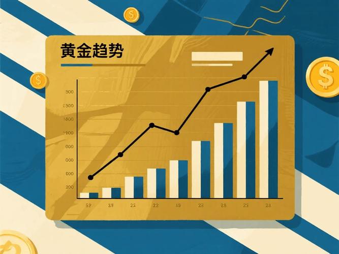 美国次贷危机酿金融飓风，黄金避险功能凸显价格上扬？