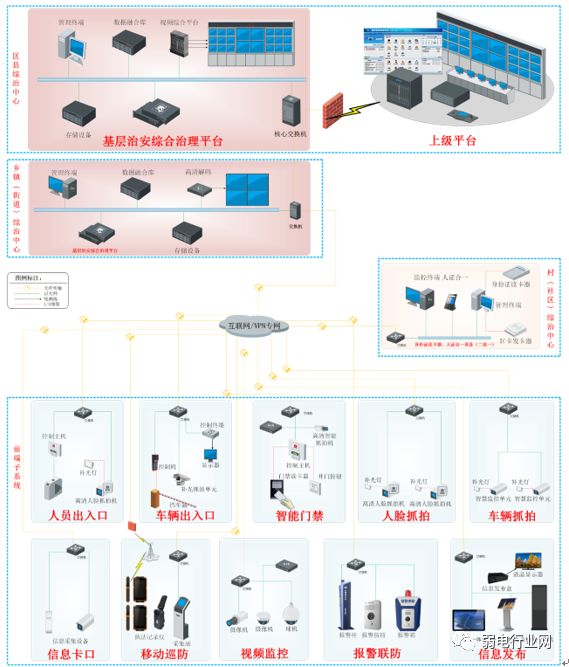 监控项目组网系统图_城域网组网图_酒店全光网络接入组网方案