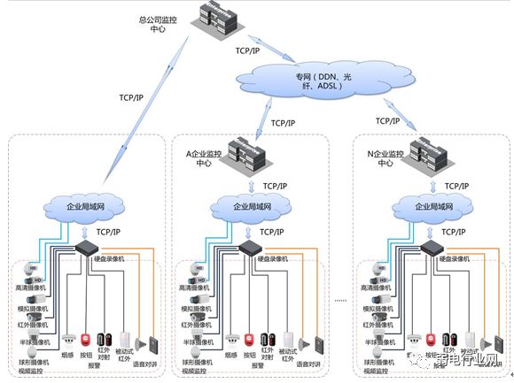 监控项目组网系统图_城域网组网图_酒店全光网络接入组网方案