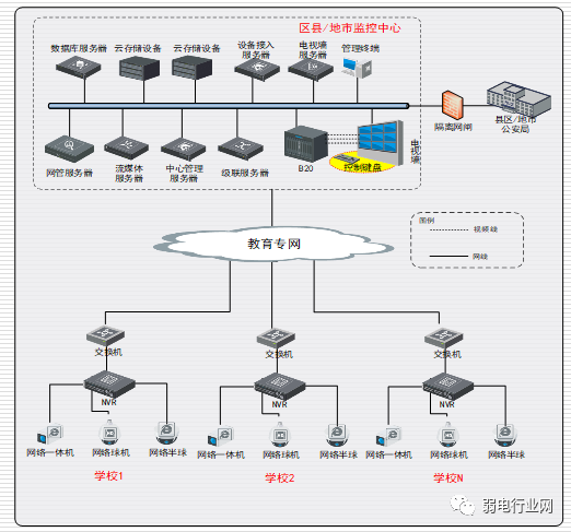 监控项目组网系统图_城域网组网图_酒店全光网络接入组网方案