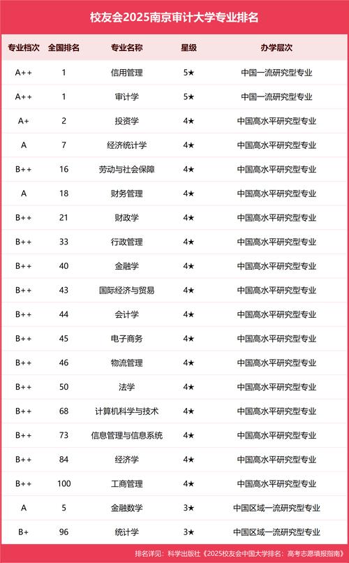 南京审计大学简介_南京财经大学属于几本_南京审计大学是一本大学