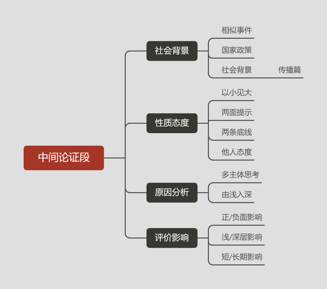 莫让成见困住不同群体！让事件评论回归社会价值，从社会背景发散思考
