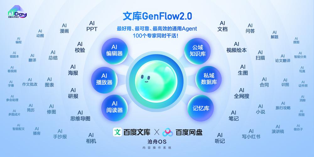 都有哪些网盘 百度GenFlow2.0正式上线！全端通用可并行处理多模态任务，实测表现超预期