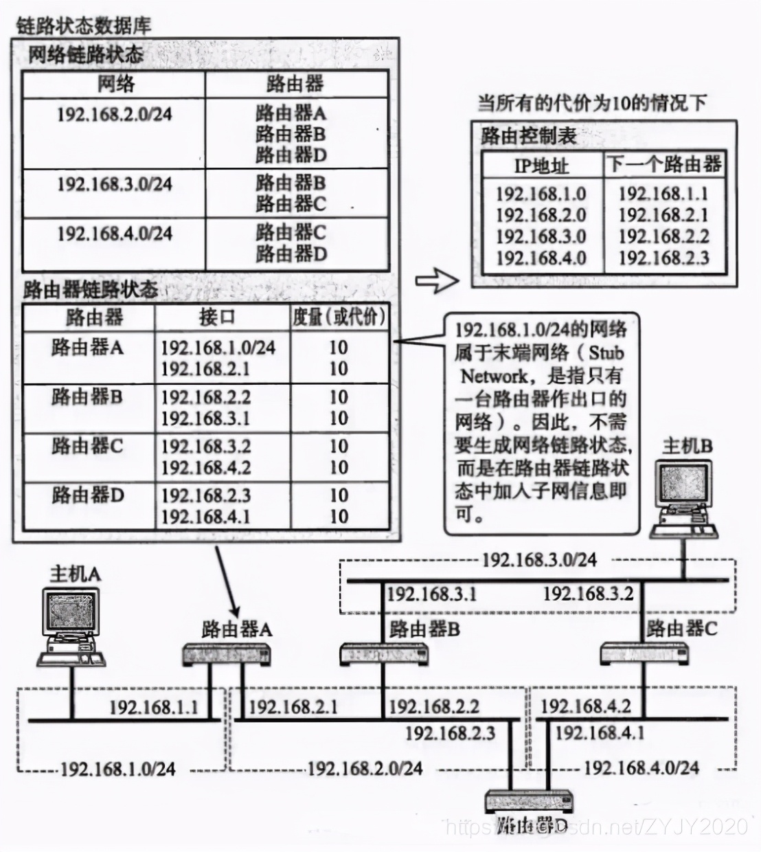 RIP路由协议度量值限制_路由算法主要有哪几种_RIPV1V2版本对比