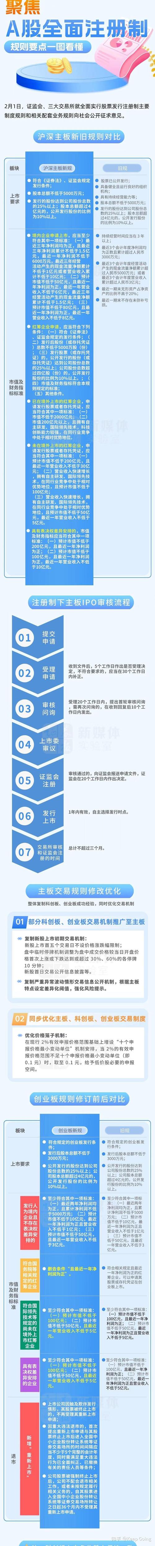 全面实行股票发行注册制改革_股票发行注册制对企业影响_注册制改革试点成效