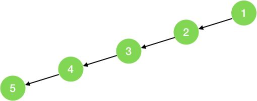 递归算法通用解决思路_递归 2次调用_递归算法时间复杂度分析