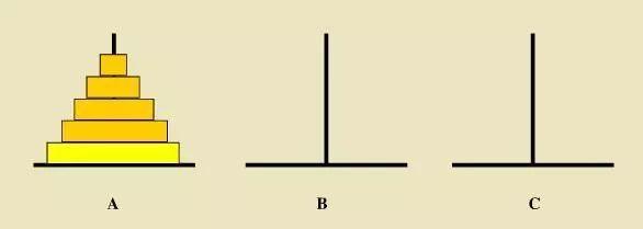 递归算法通用解决思路_递归算法时间复杂度分析_递归 2次调用