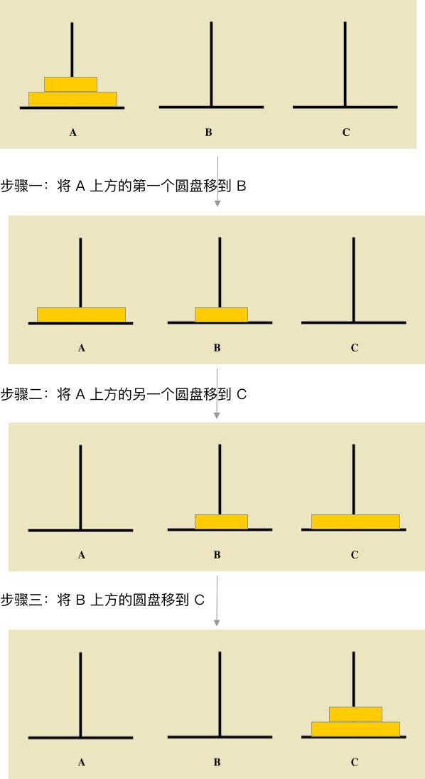 递归 2次调用_递归算法通用解决思路_递归算法时间复杂度分析