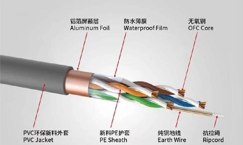计算机网络传输媒体之双绞线，你了解多少？