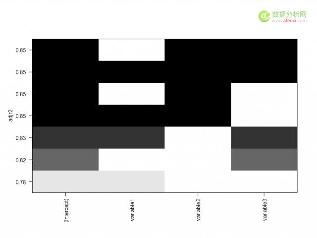 R语言多元回归分析案例_一元回归数据分析_r语言神经网络回归预测