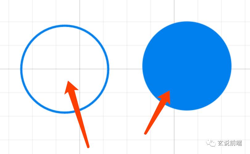 Web开发中如何用Canvas API绘制圆形？关键步骤与注意事项详解