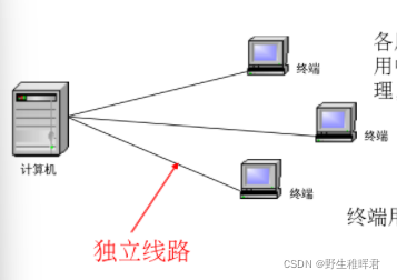 计算机网络概述：形成发展重点及各阶段特点解析