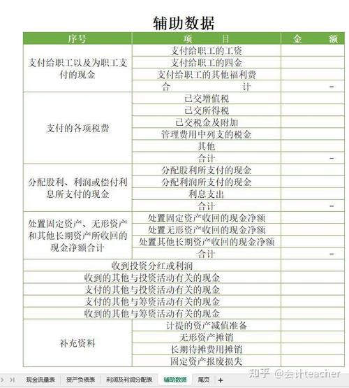 财务人员必看！编制现金流量表的棘手工作及具体步骤？