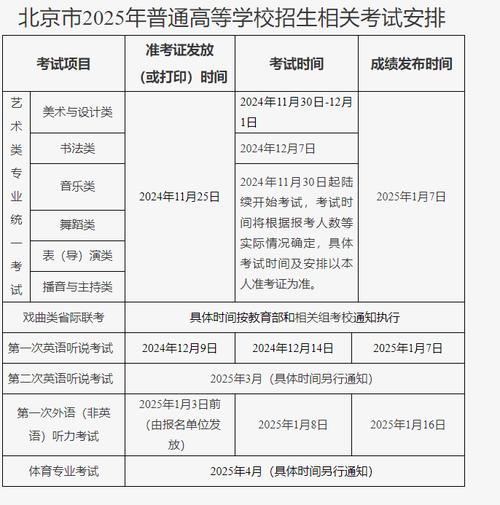 北京市2025年下半年自学考试学士学位申报通知公布！流程看这里