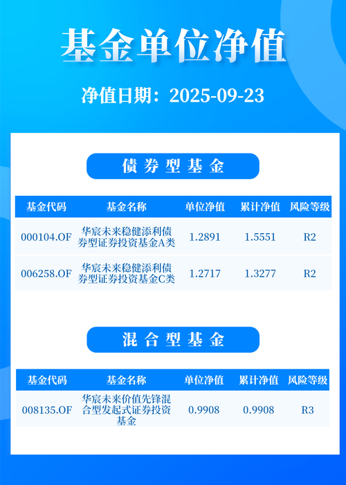 今年期中考，QDII基金成绩亮眼，超7成年内获正回报
