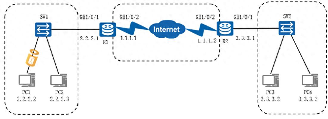 路由概述：工作原理与协议分类全解析，网络通信的核心要素