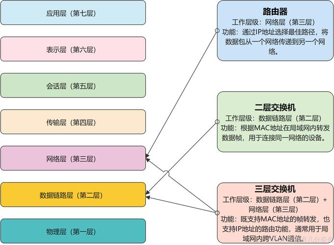 路由协议分类_路由原理_路由算法主要有哪几种
