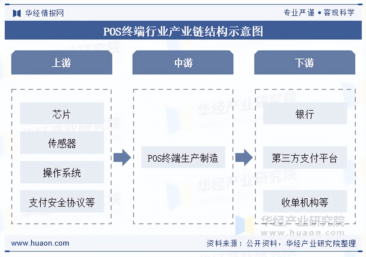 支付结算管理营销功能_pos机平台是什么意思_移动销售点终端