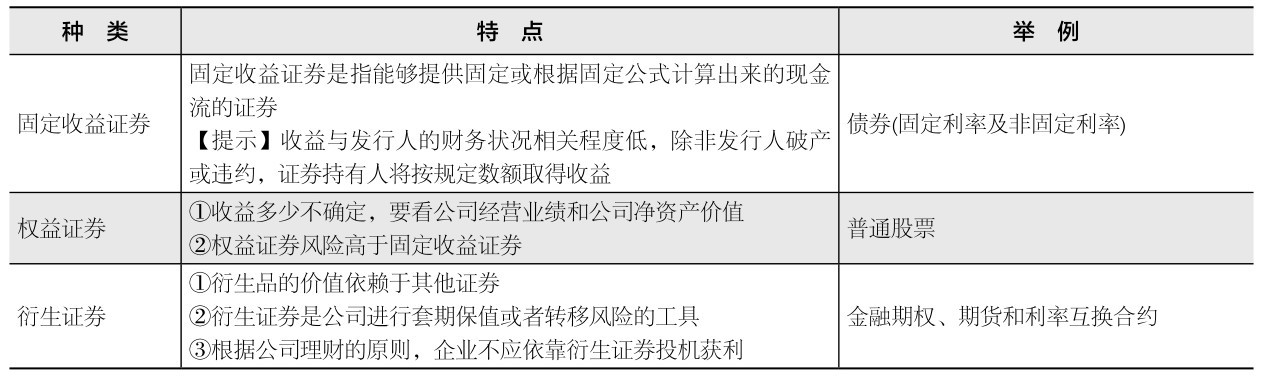 想了解金融工具和金融市场？核心知识点与例题解析都在这