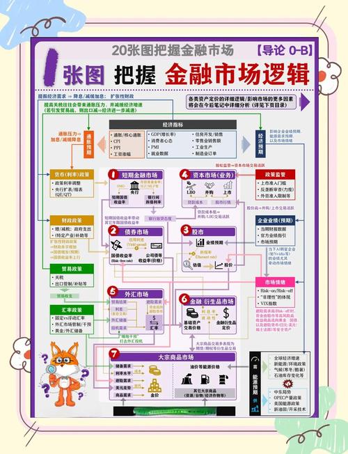 金融工具分类 金融市场的类型 金融中介机构功能_金融市场与金融工具