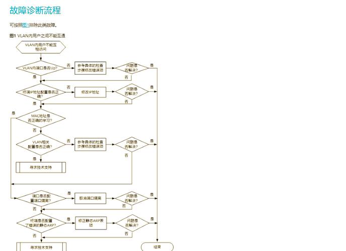 网络故障排查：现象确认与物理层及分段排除法步骤