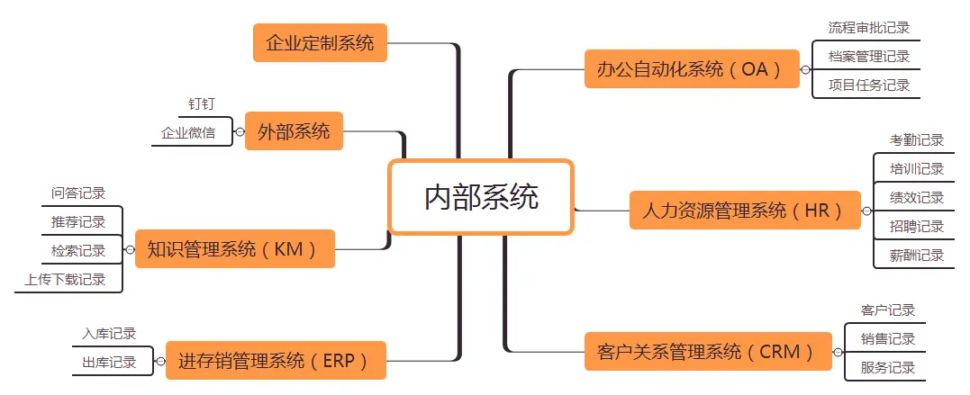 公司统计报表设计_企业数据可视化_统计分析功能设计